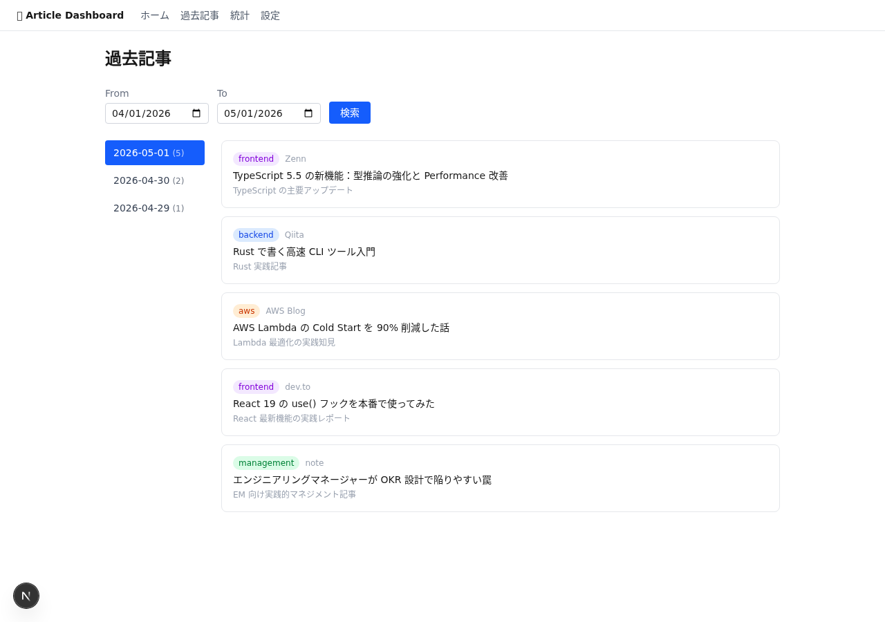記事一覧