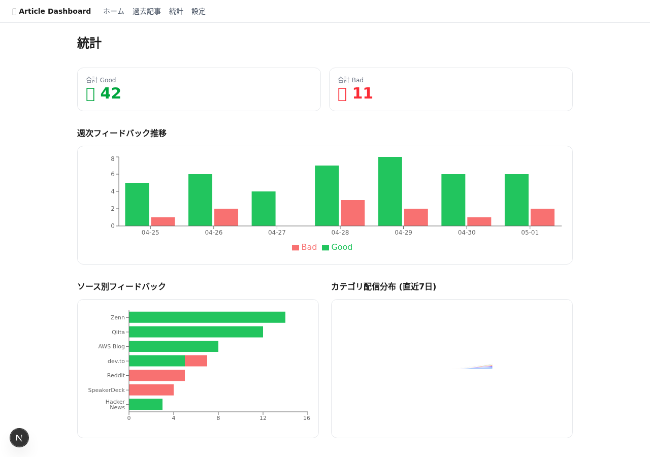 統計